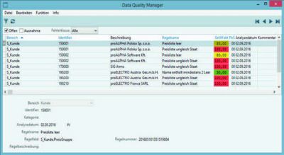 DQM-Lösung IZDQ: Ergebnisbrowser mit Details zu gefundenen Fehlern; Data Monitoring im Zeitverlauf.